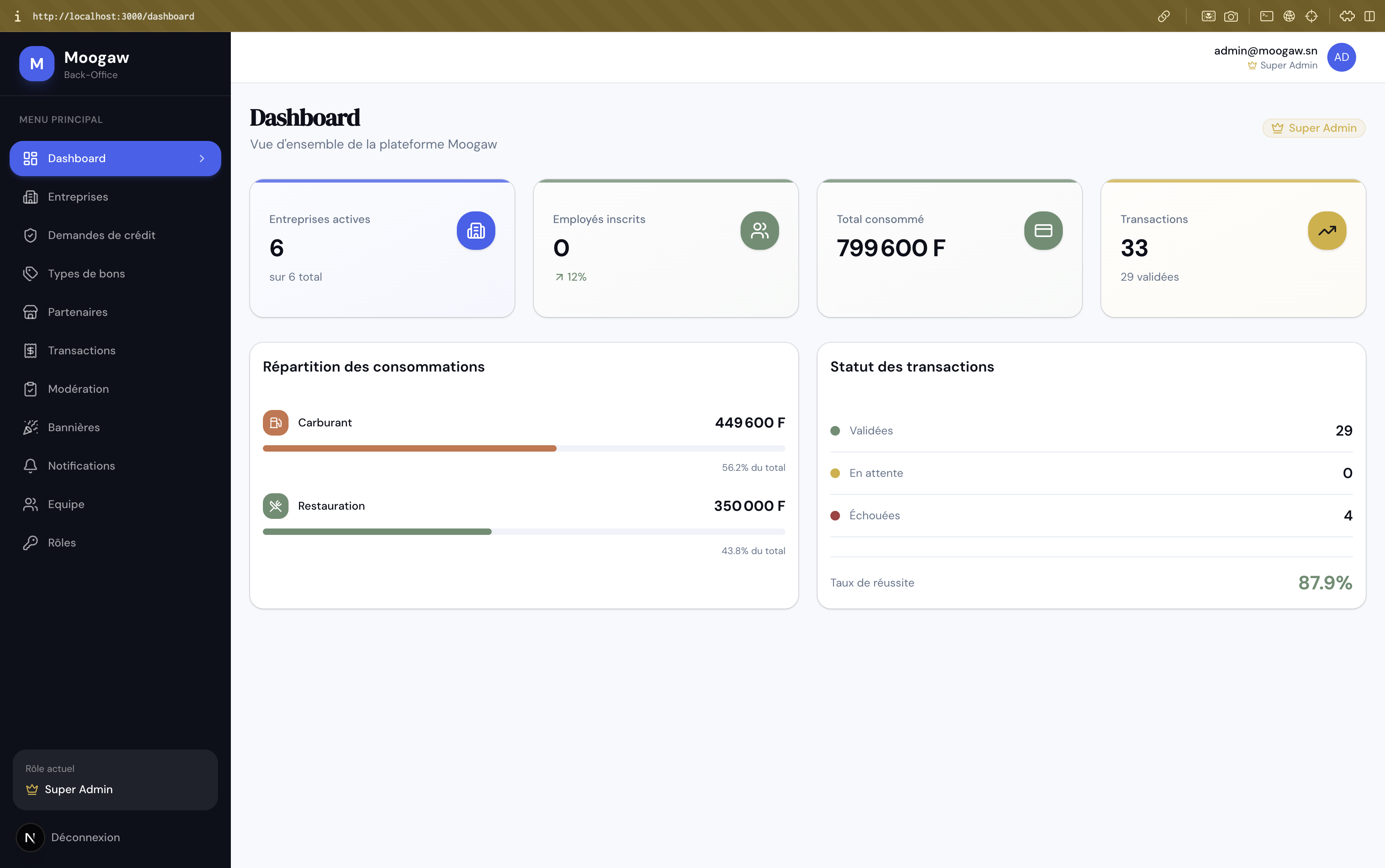 Capture du dashboard back office Moogaw